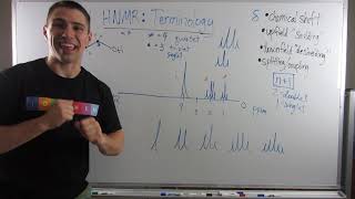 NMR Terminology Explanation and Review